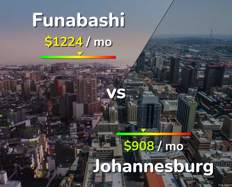 Cost of living in Funabashi vs Johannesburg infographic