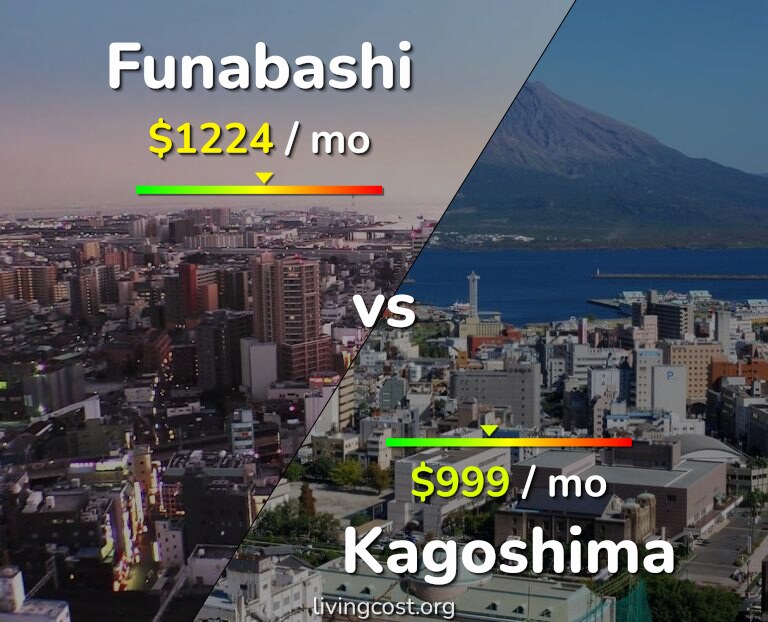 Cost of living in Funabashi vs Kagoshima infographic