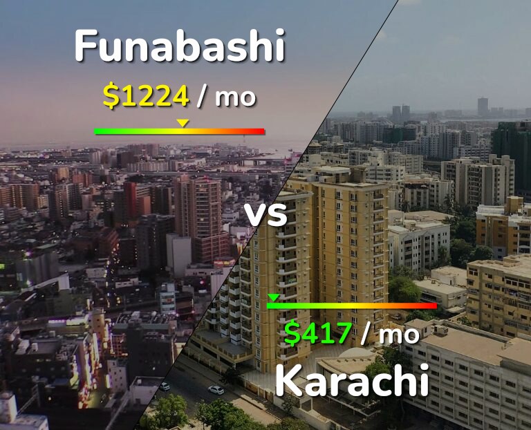 Cost of living in Funabashi vs Karachi infographic