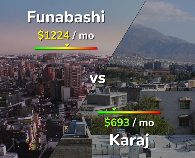 Cost of living in Funabashi vs Karaj infographic