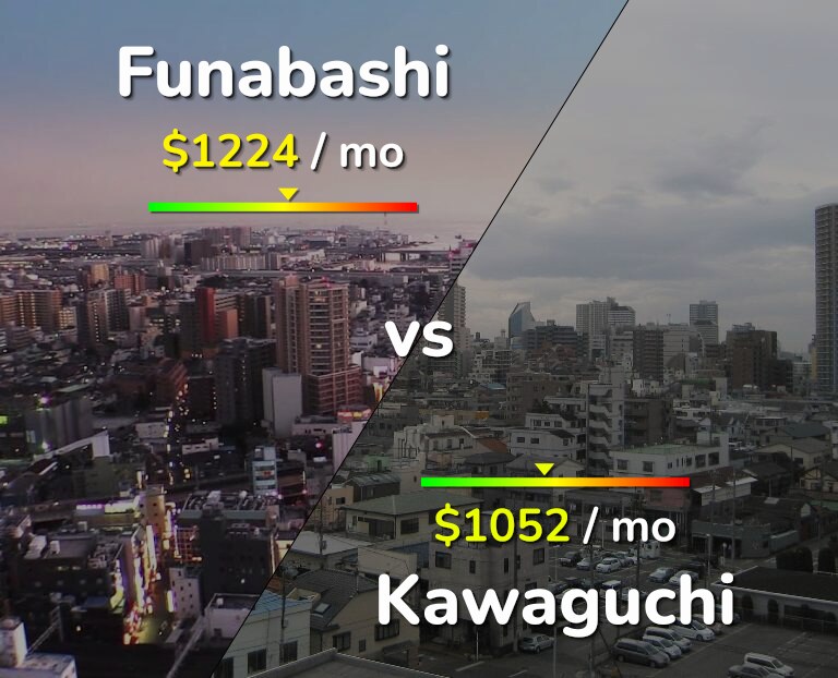 Cost of living in Funabashi vs Kawaguchi infographic