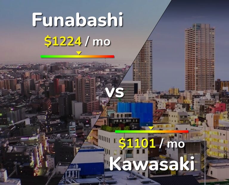 Cost of living in Funabashi vs Kawasaki infographic
