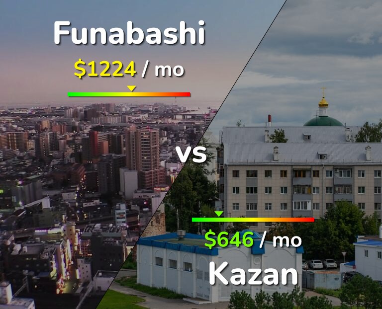 Cost of living in Funabashi vs Kazan infographic