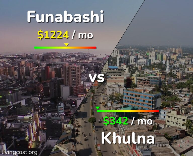 Cost of living in Funabashi vs Khulna infographic