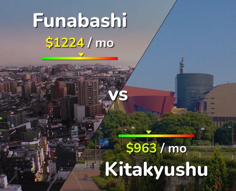 Cost of living in Funabashi vs Kitakyushu infographic