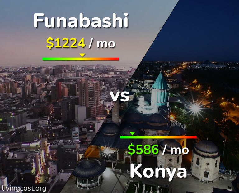 Cost of living in Funabashi vs Konya infographic