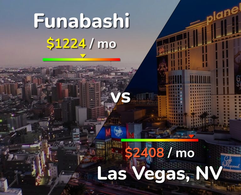 Cost of living in Funabashi vs Las Vegas infographic