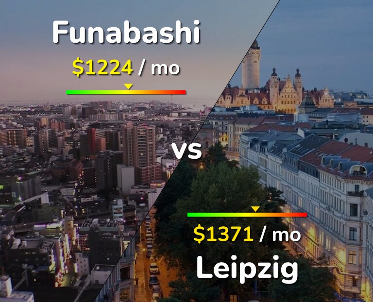 Cost of living in Funabashi vs Leipzig infographic