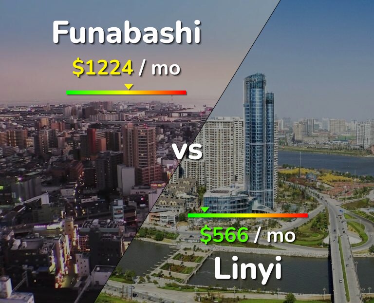 Cost of living in Funabashi vs Linyi infographic