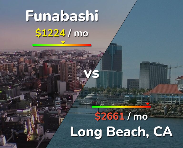 Cost of living in Funabashi vs Long Beach infographic