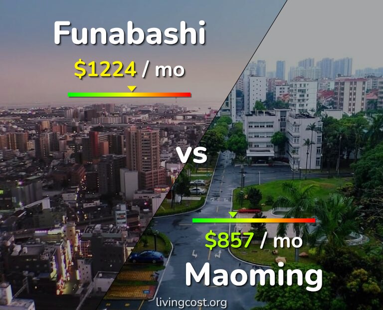 Cost of living in Funabashi vs Maoming infographic