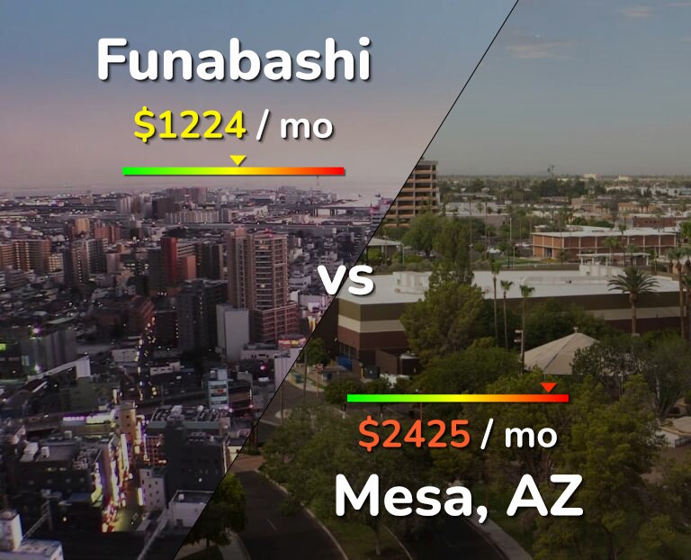 Cost of living in Funabashi vs Mesa infographic