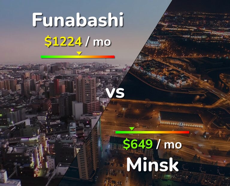 Cost of living in Funabashi vs Minsk infographic