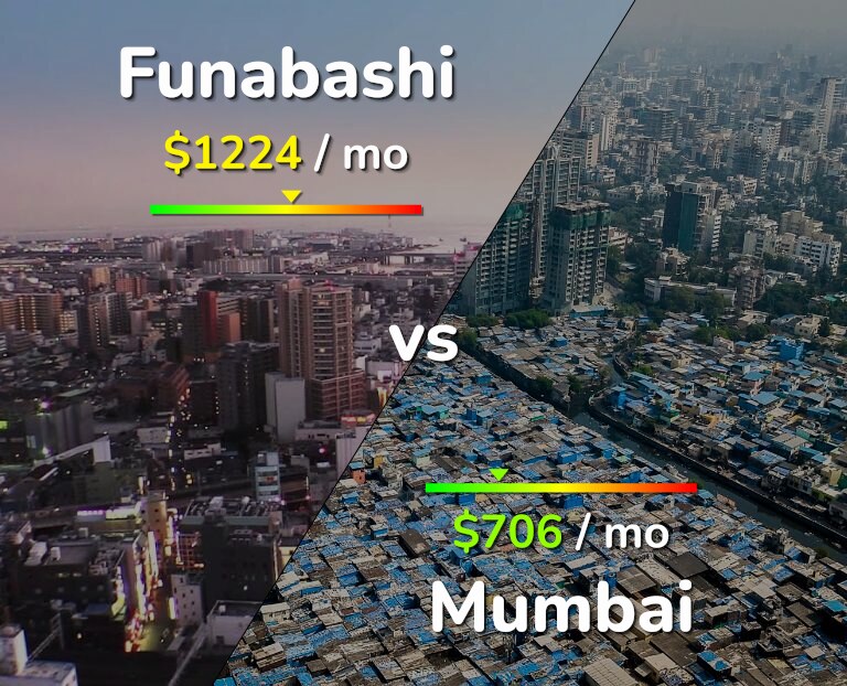 Cost of living in Funabashi vs Mumbai infographic