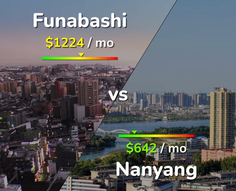 Cost of living in Funabashi vs Nanyang infographic