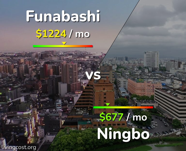 Cost of living in Funabashi vs Ningbo infographic