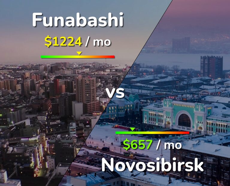 Cost of living in Funabashi vs Novosibirsk infographic