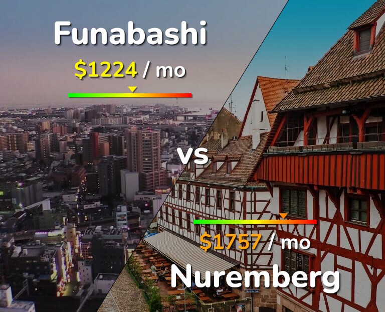 Cost of living in Funabashi vs Nuremberg infographic