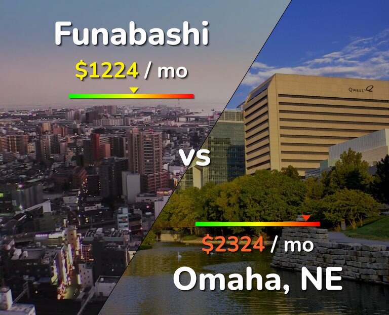 Cost of living in Funabashi vs Omaha infographic
