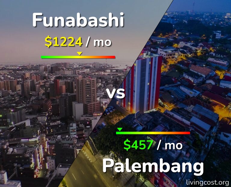 Cost of living in Funabashi vs Palembang infographic