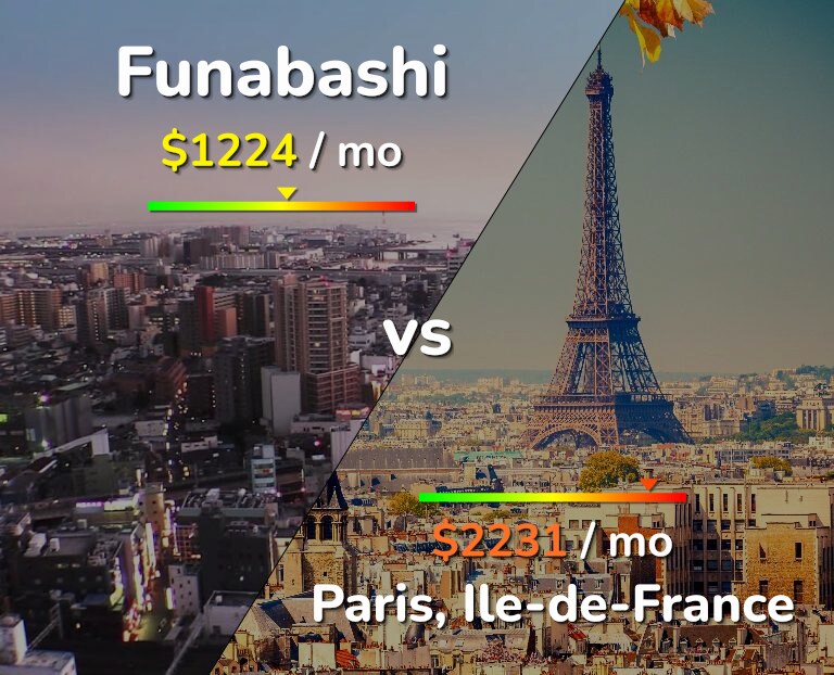 Cost of living in Funabashi vs Paris infographic