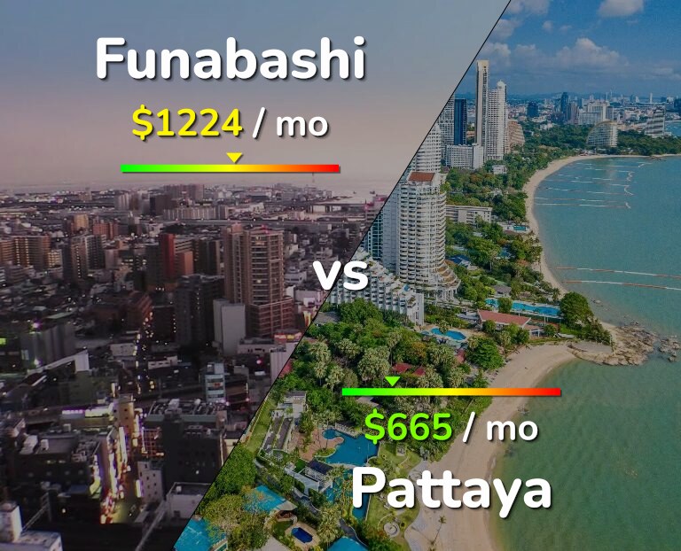 Cost of living in Funabashi vs Pattaya infographic
