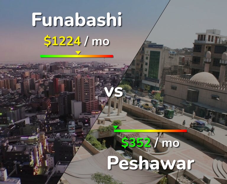 Cost of living in Funabashi vs Peshawar infographic