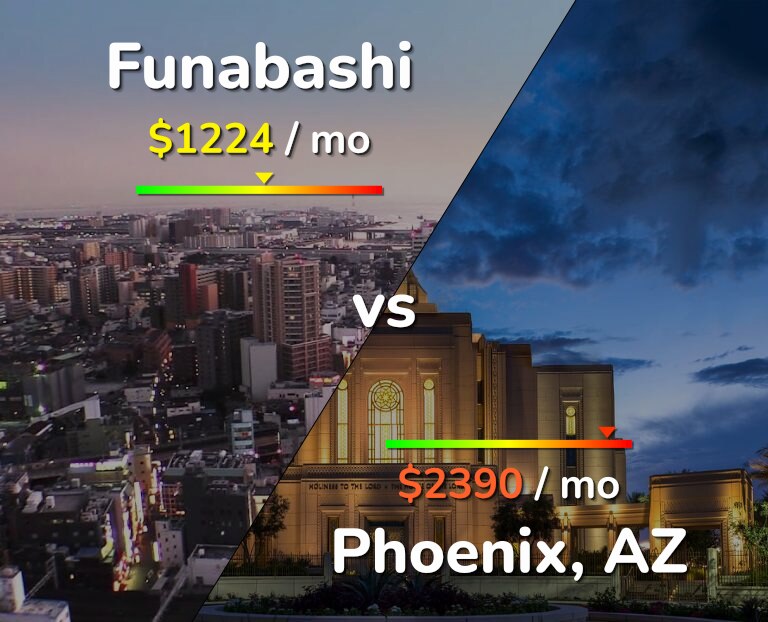 Cost of living in Funabashi vs Phoenix infographic