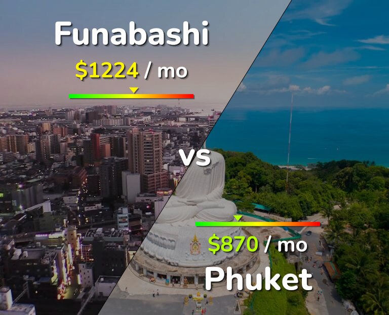 Cost of living in Funabashi vs Phuket infographic