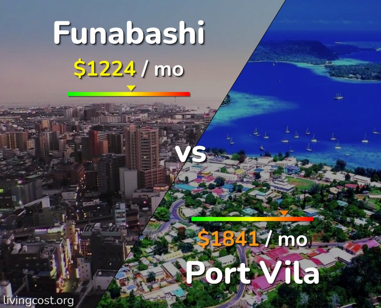 Cost of living in Funabashi vs Port Vila infographic