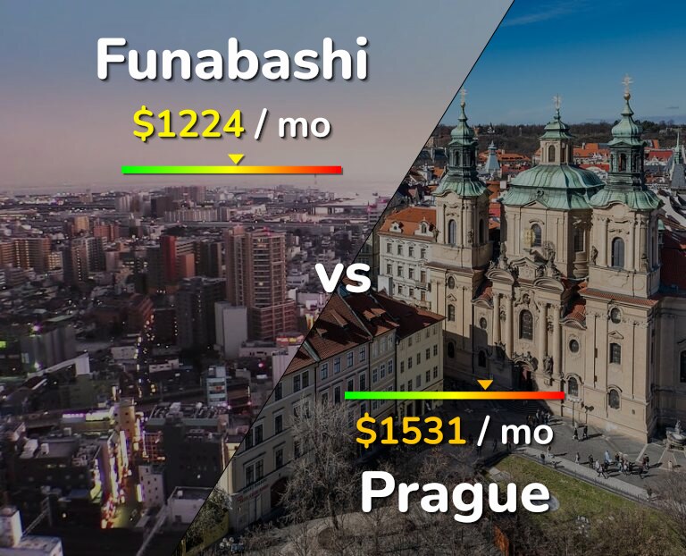Cost of living in Funabashi vs Prague infographic