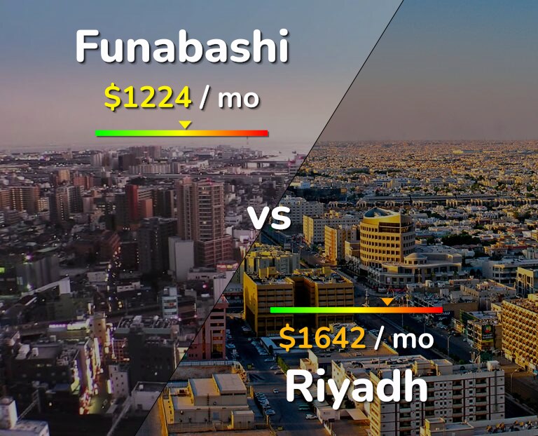 Cost of living in Funabashi vs Riyadh infographic