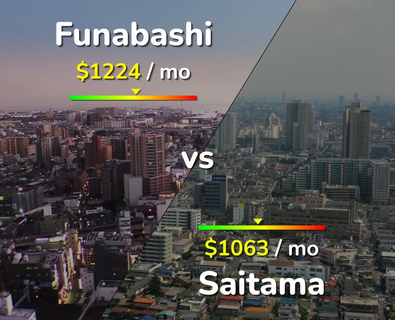 Cost of living in Funabashi vs Saitama infographic