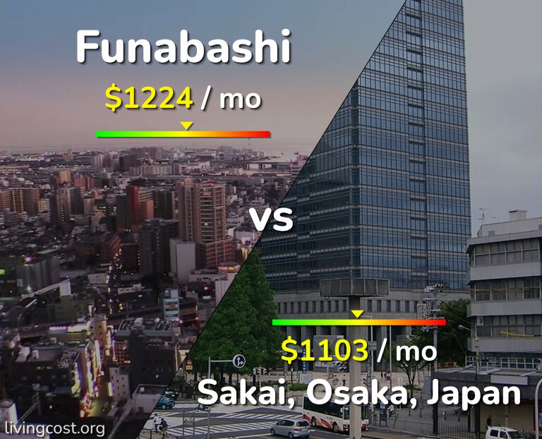 Cost of living in Funabashi vs Sakai infographic