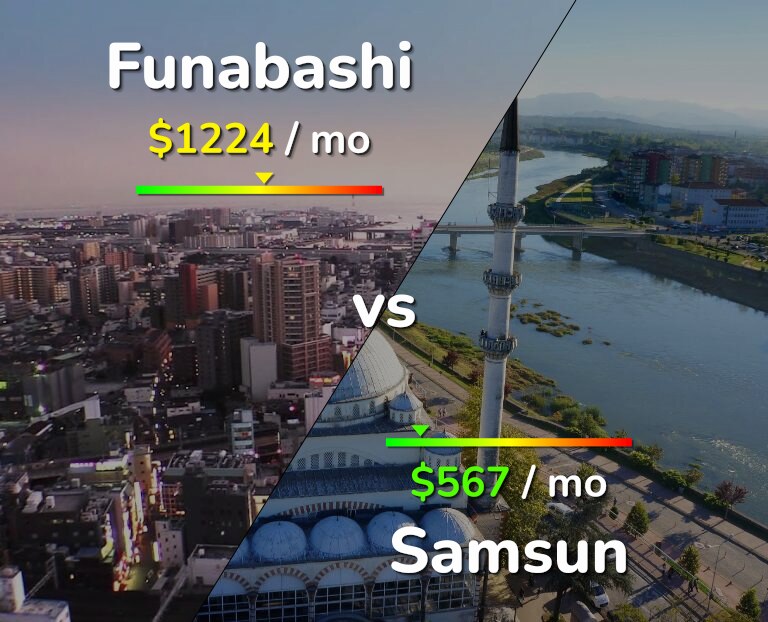 Cost of living in Funabashi vs Samsun infographic