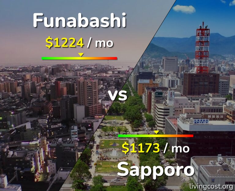 Cost of living in Funabashi vs Sapporo infographic