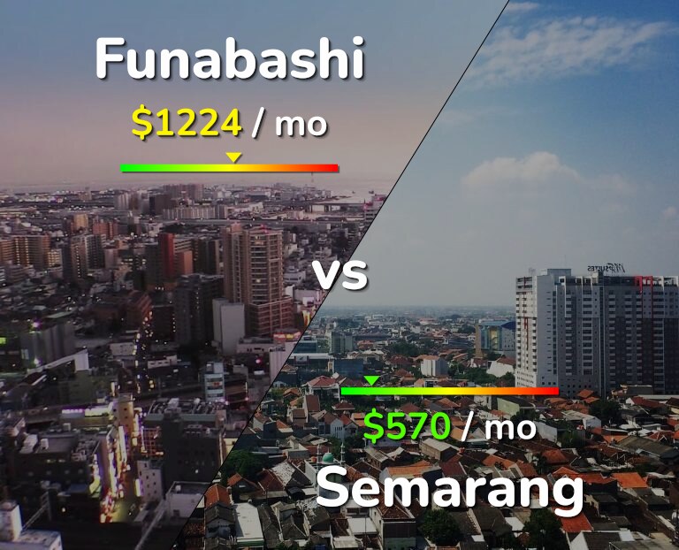 Cost of living in Funabashi vs Semarang infographic