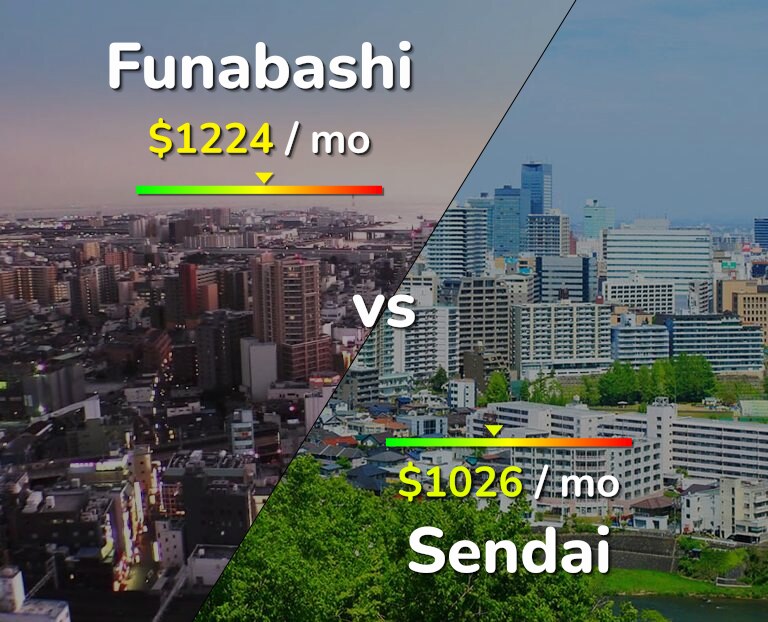Cost of living in Funabashi vs Sendai infographic
