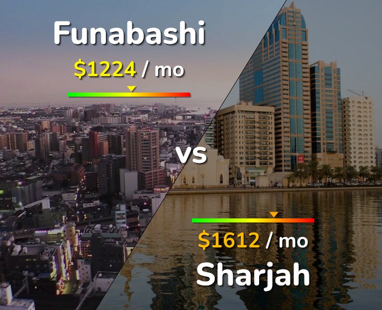 Cost of living in Funabashi vs Sharjah infographic