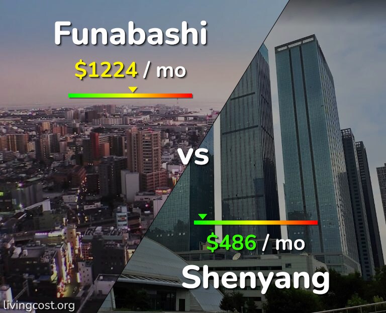 Cost of living in Funabashi vs Shenyang infographic