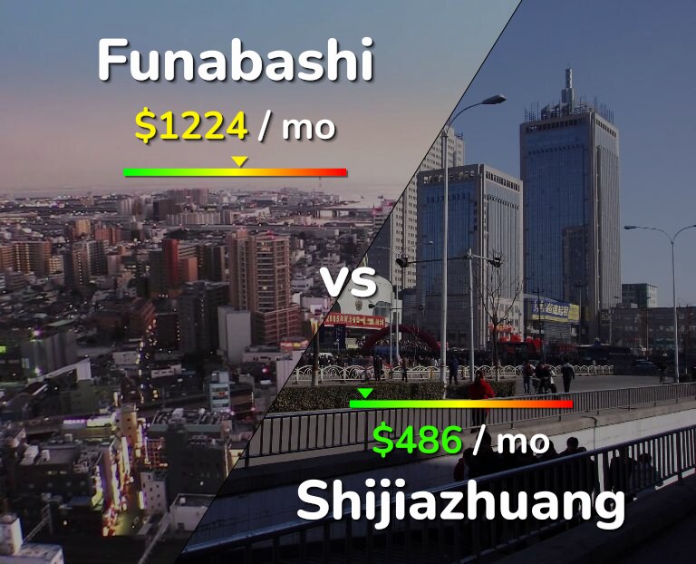Cost of living in Funabashi vs Shijiazhuang infographic