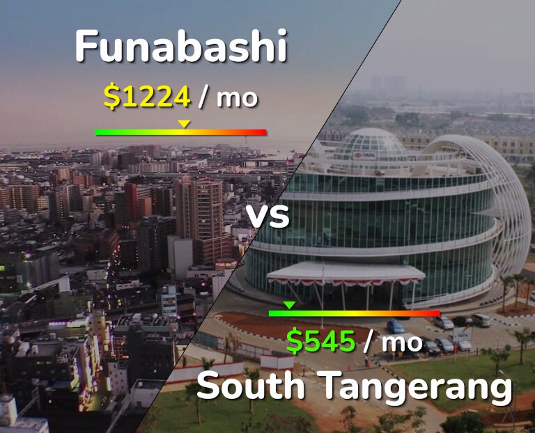 Cost of living in Funabashi vs South Tangerang infographic
