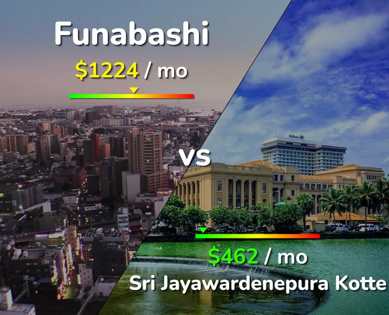 Cost of living in Funabashi vs Sri Jayawardenepura Kotte infographic