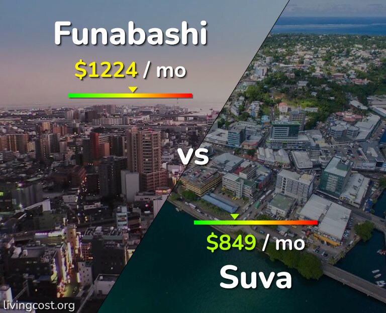 Cost of living in Funabashi vs Suva infographic