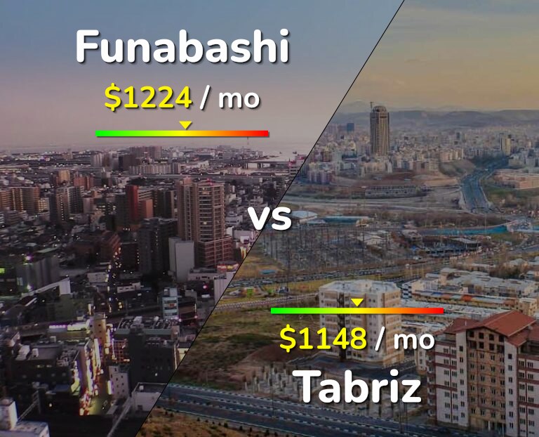 Cost of living in Funabashi vs Tabriz infographic