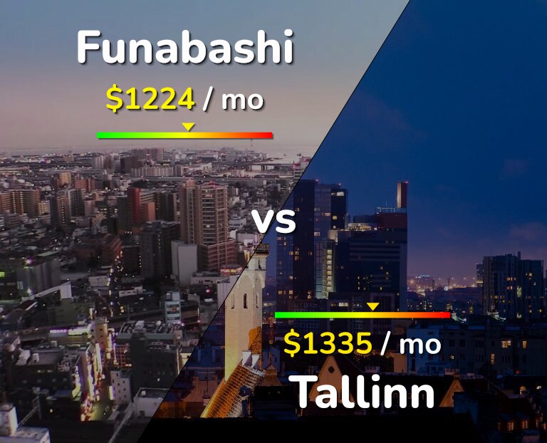 Cost of living in Funabashi vs Tallinn infographic