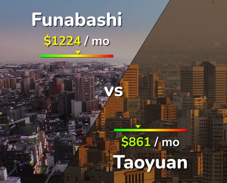 Cost of living in Funabashi vs Taoyuan infographic