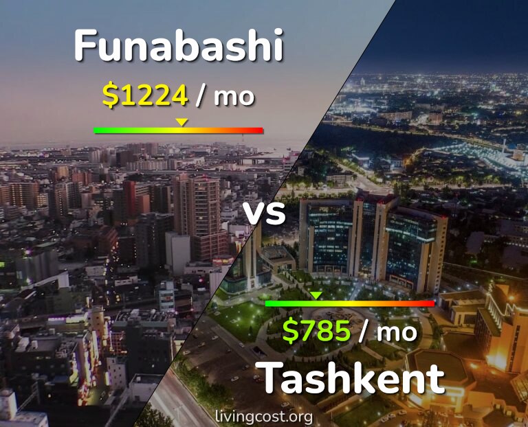 Cost of living in Funabashi vs Tashkent infographic