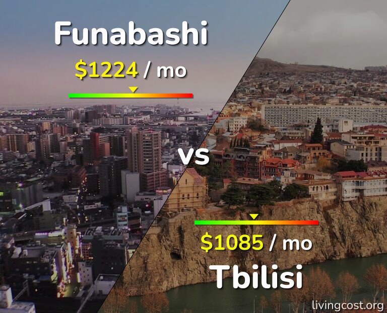 Cost of living in Funabashi vs Tbilisi infographic