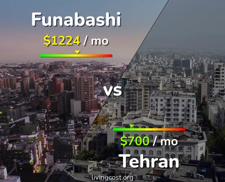 Cost of living in Funabashi vs Tehran infographic
